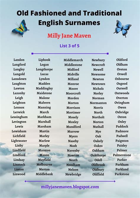 old new england family names.